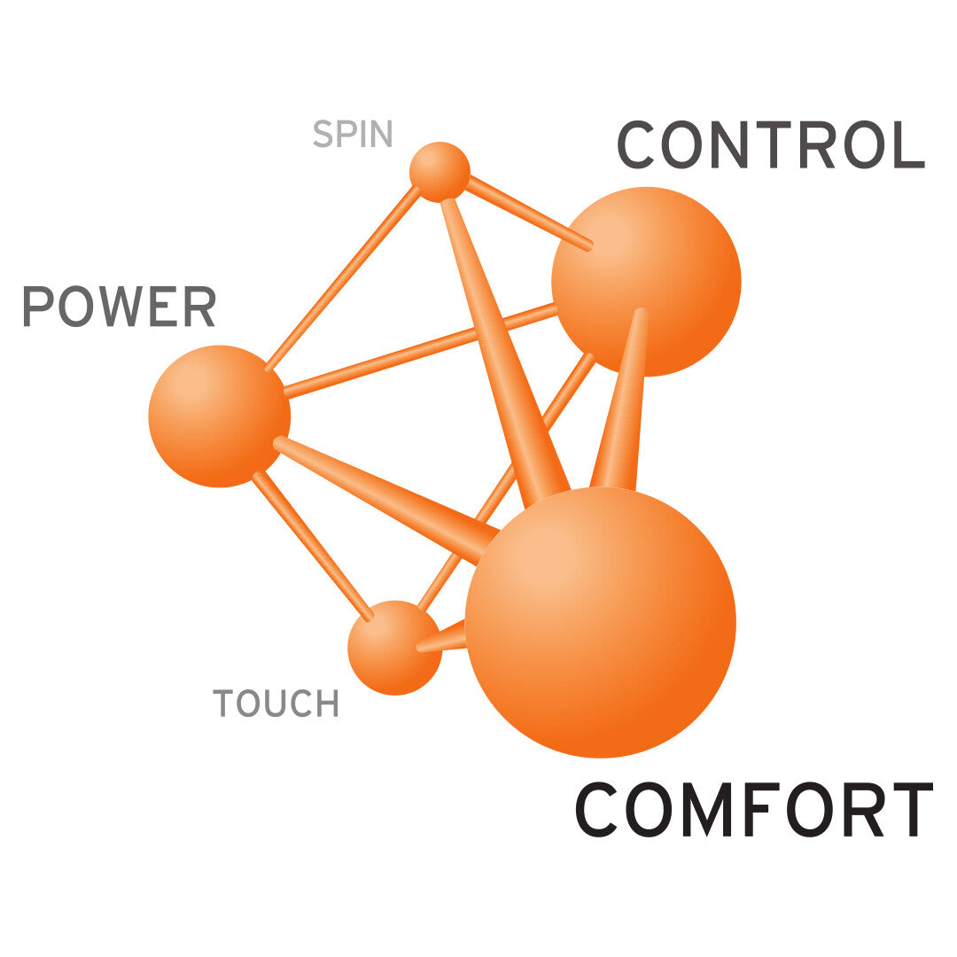 Présentation Caractéristiques Cordage Head Reflex