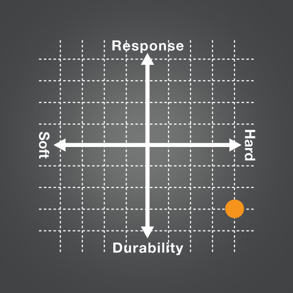 Bobine Cordage Yonex Poly Tour Spin