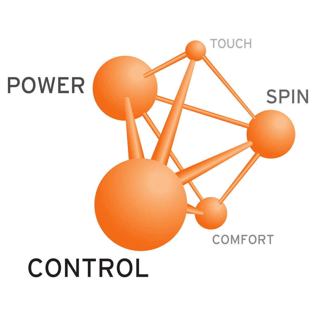 Cordage Head Rip Control
