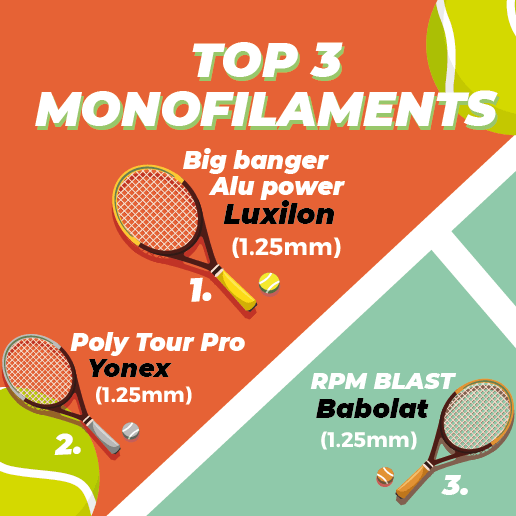 Top 3 Cordage tennis Monofilament 2022