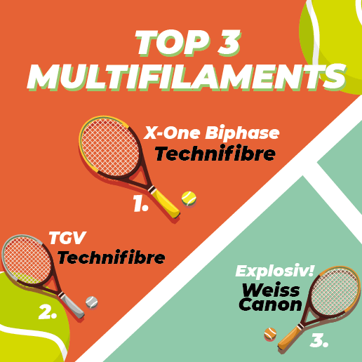 Top 3 Cordage Multifilament