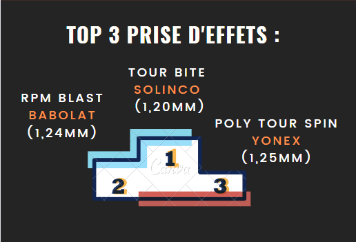 Top 3 Cordage à effet
