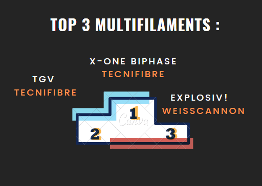 Top 3 Cordage Multifilament