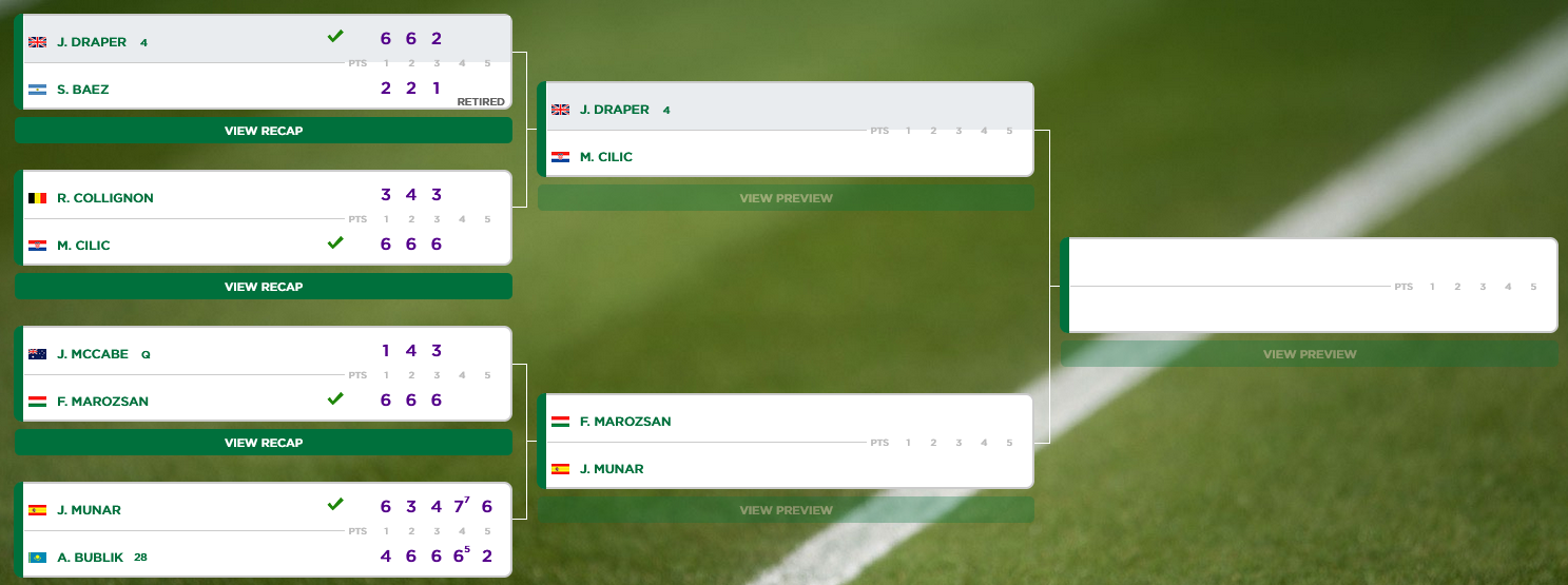tableau de wimbledon 2025 autour de Jack Draper