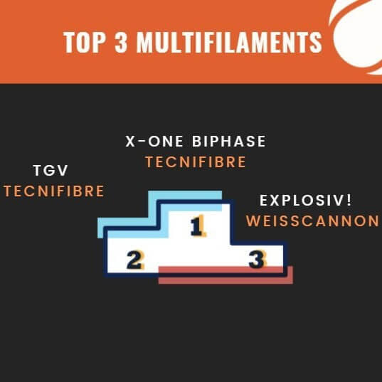 Top 3 Cordage Multifilament